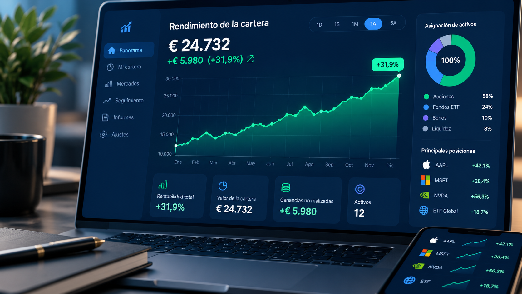 Panel de seguimiento de cartera y resultados